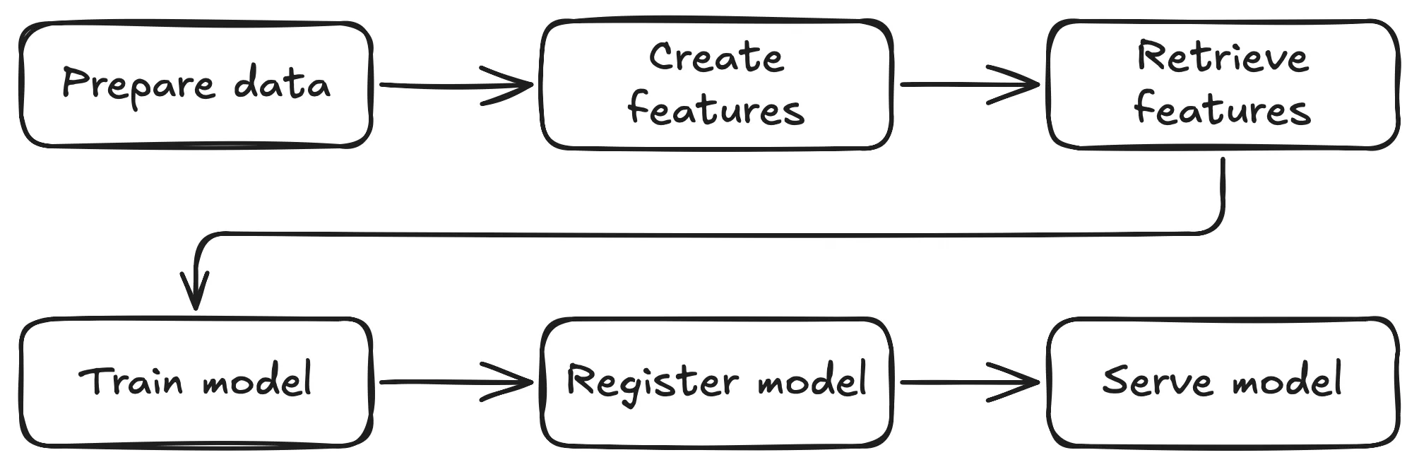 kubeflow-fraud-detection-e2e-pipeline.png