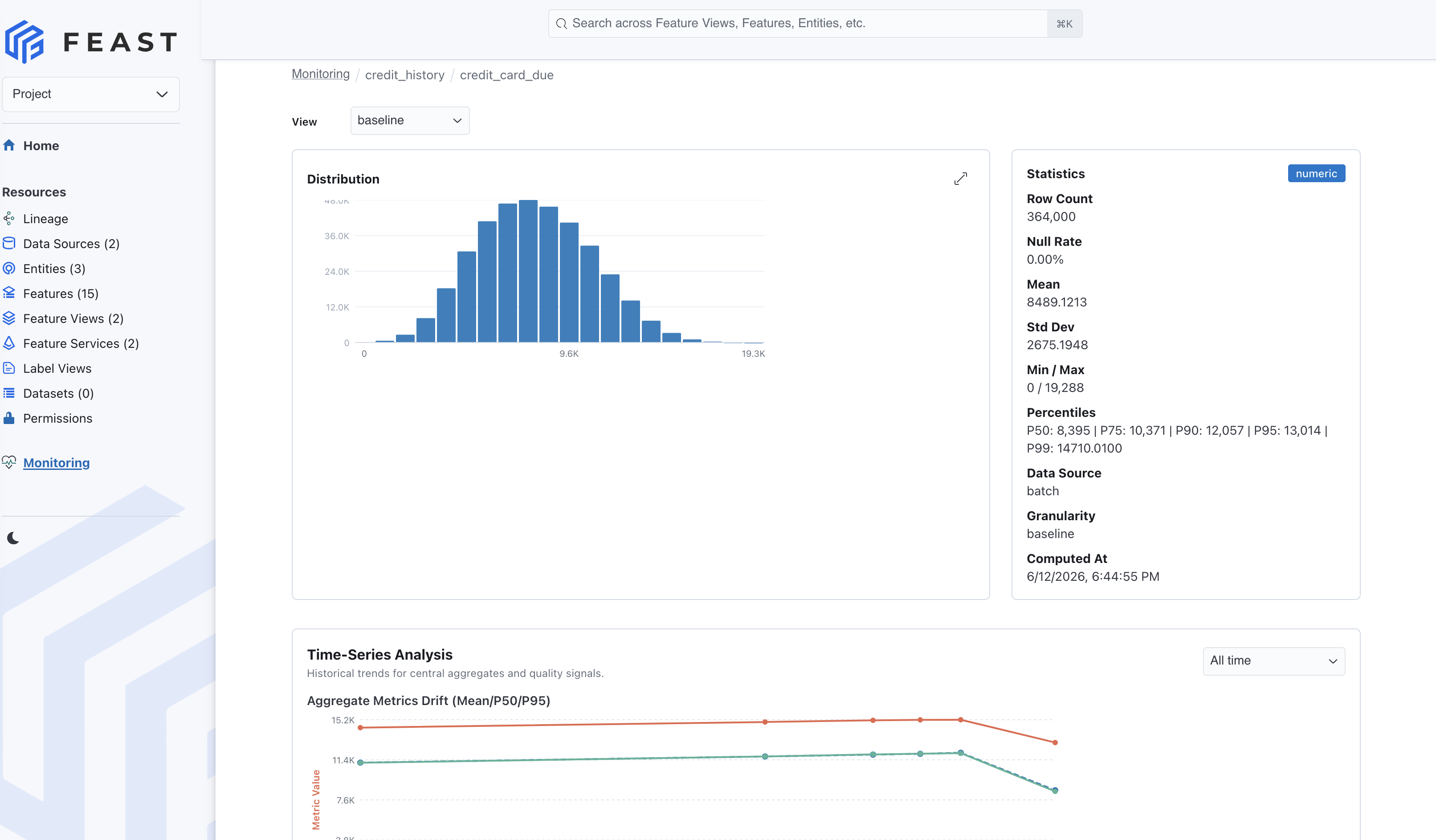 Feast DQM numeric feature detail page with distribution chart, statistics, and time-series analysis
