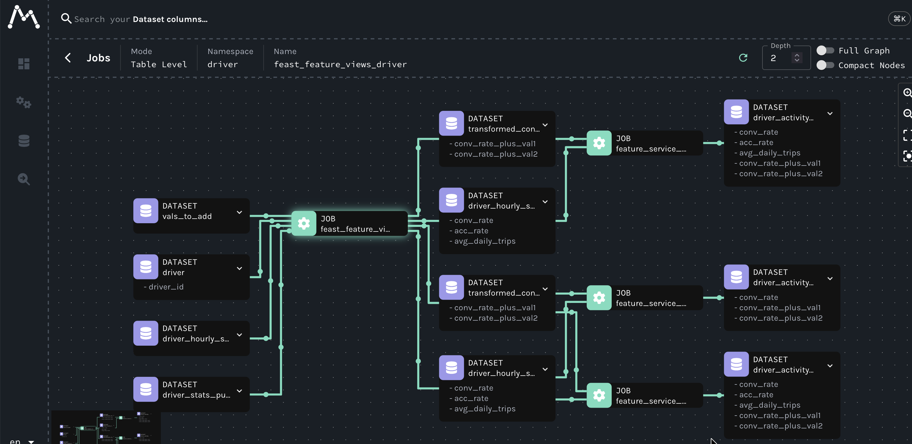 Feast OpenLineage Integration - Marquez UI