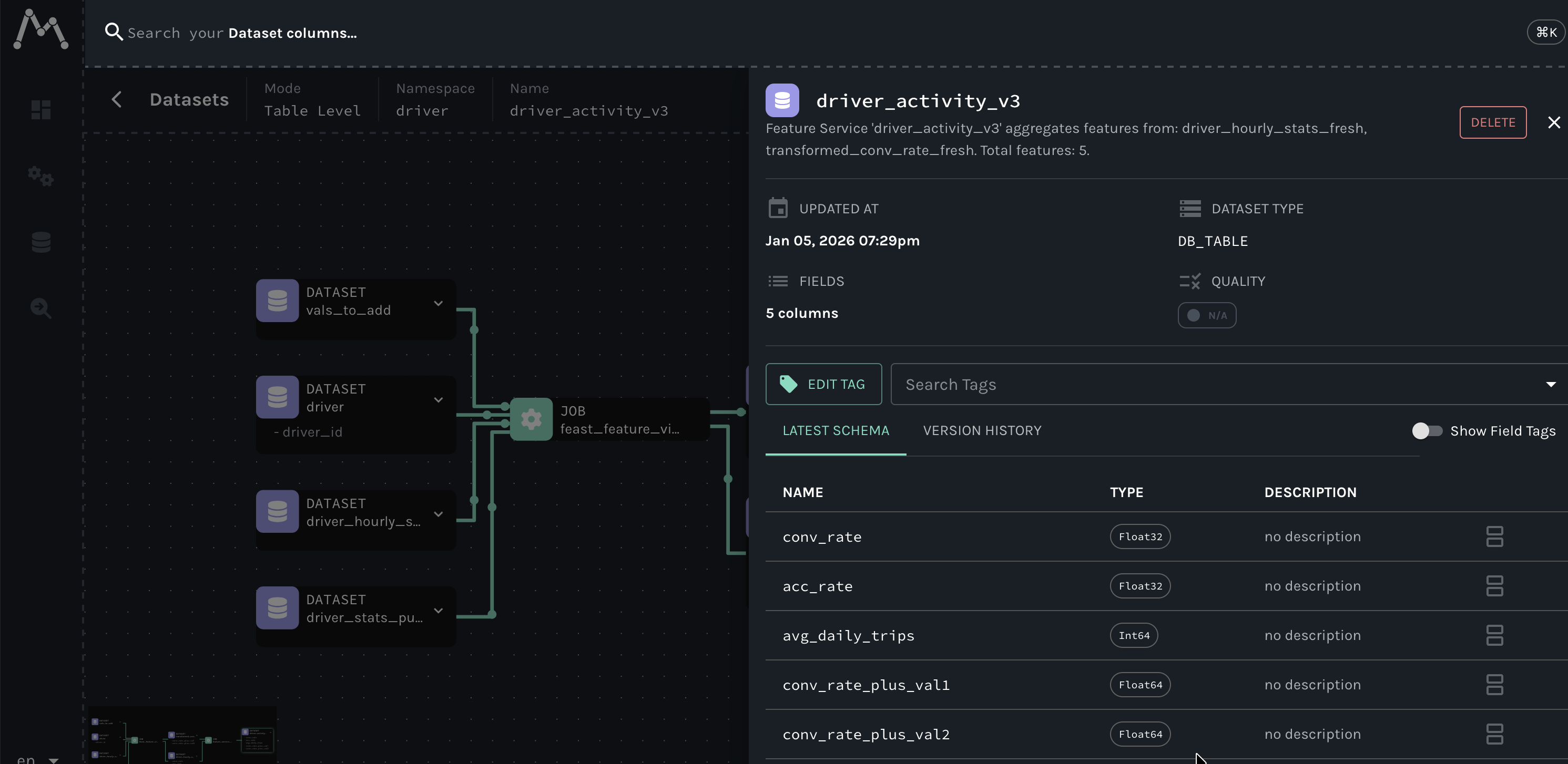 Feast Lineage Graph in Marquez UI