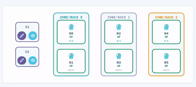 ScyllaDB high-availability, peer-to-peer topology demo